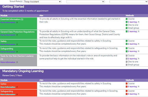 Interactive Training Module Matrix